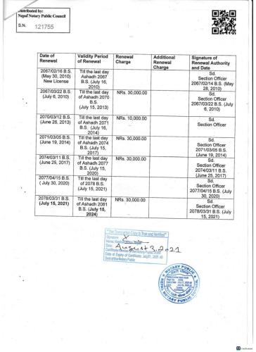 Licence renewal record table with renewal charges and authorising signatures